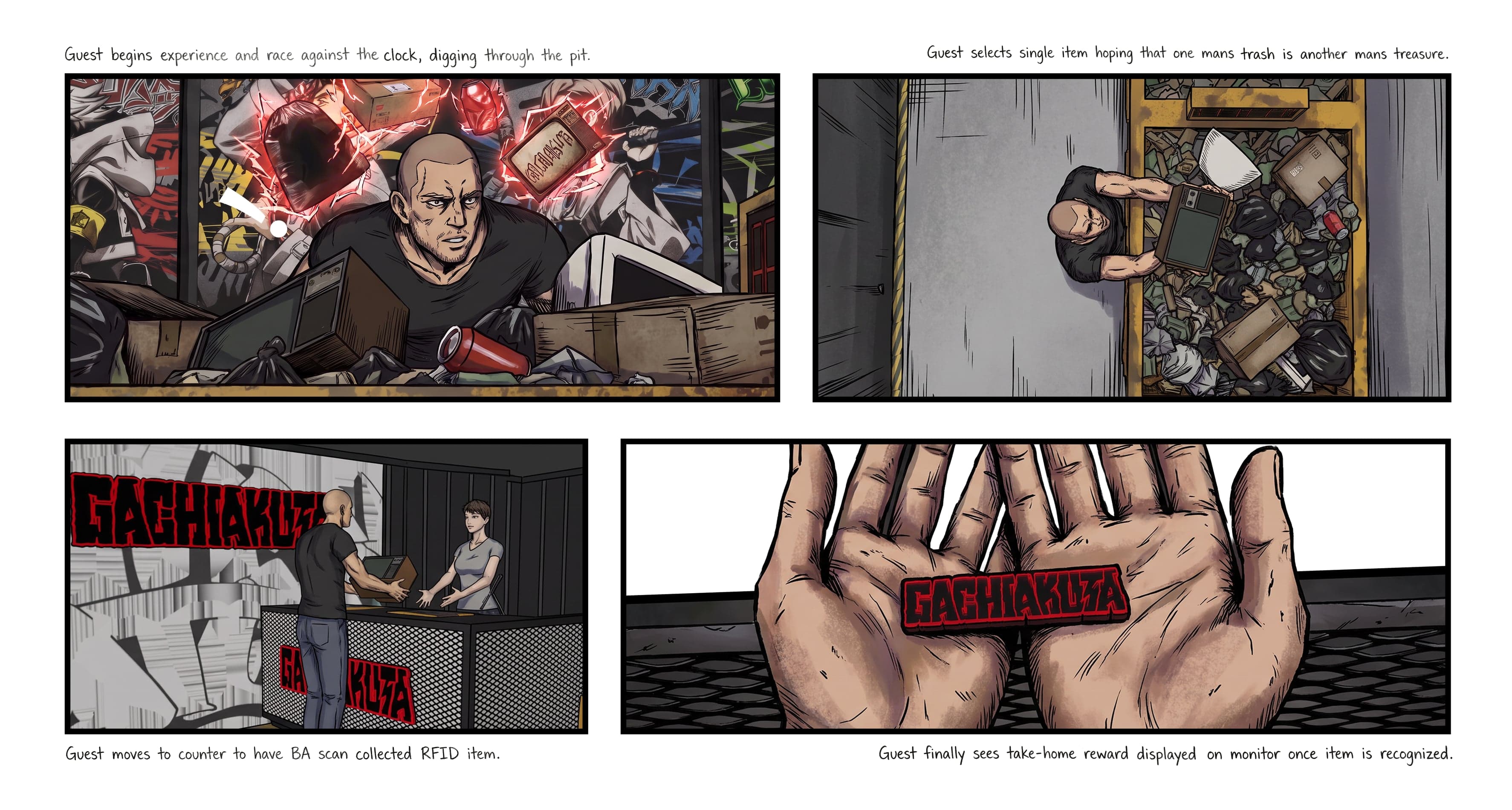A storyboard of the guest journey: digging through the pit, picking an item, scanning it at the desk and seeing its reward